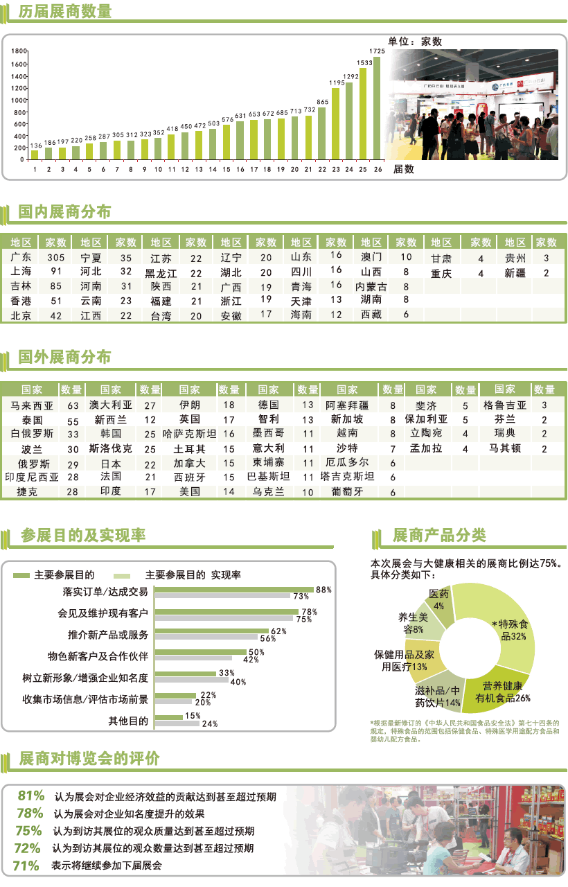 展商分析