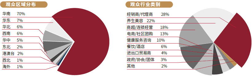 2023展會回顧